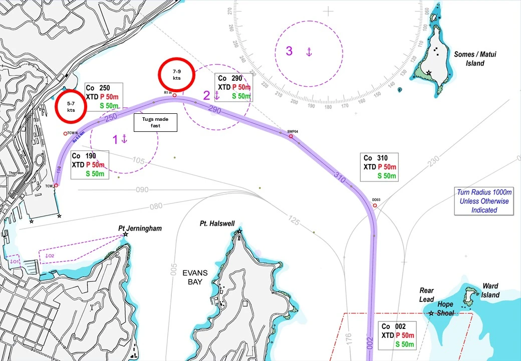 2 TCW SST IN
