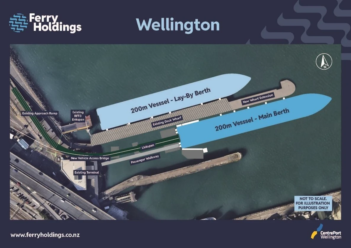 FHL Wellington diagram