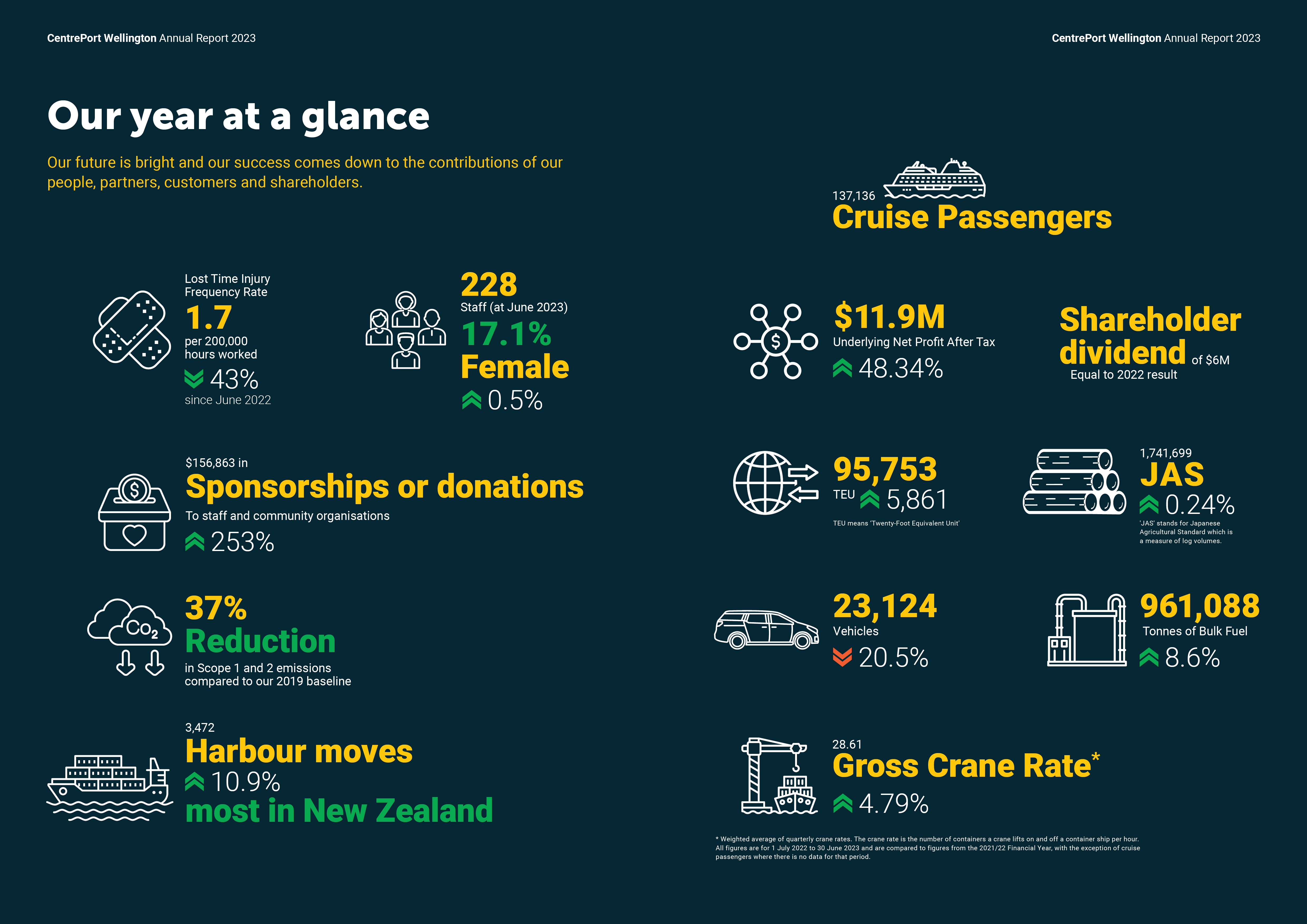 Our year at a glance