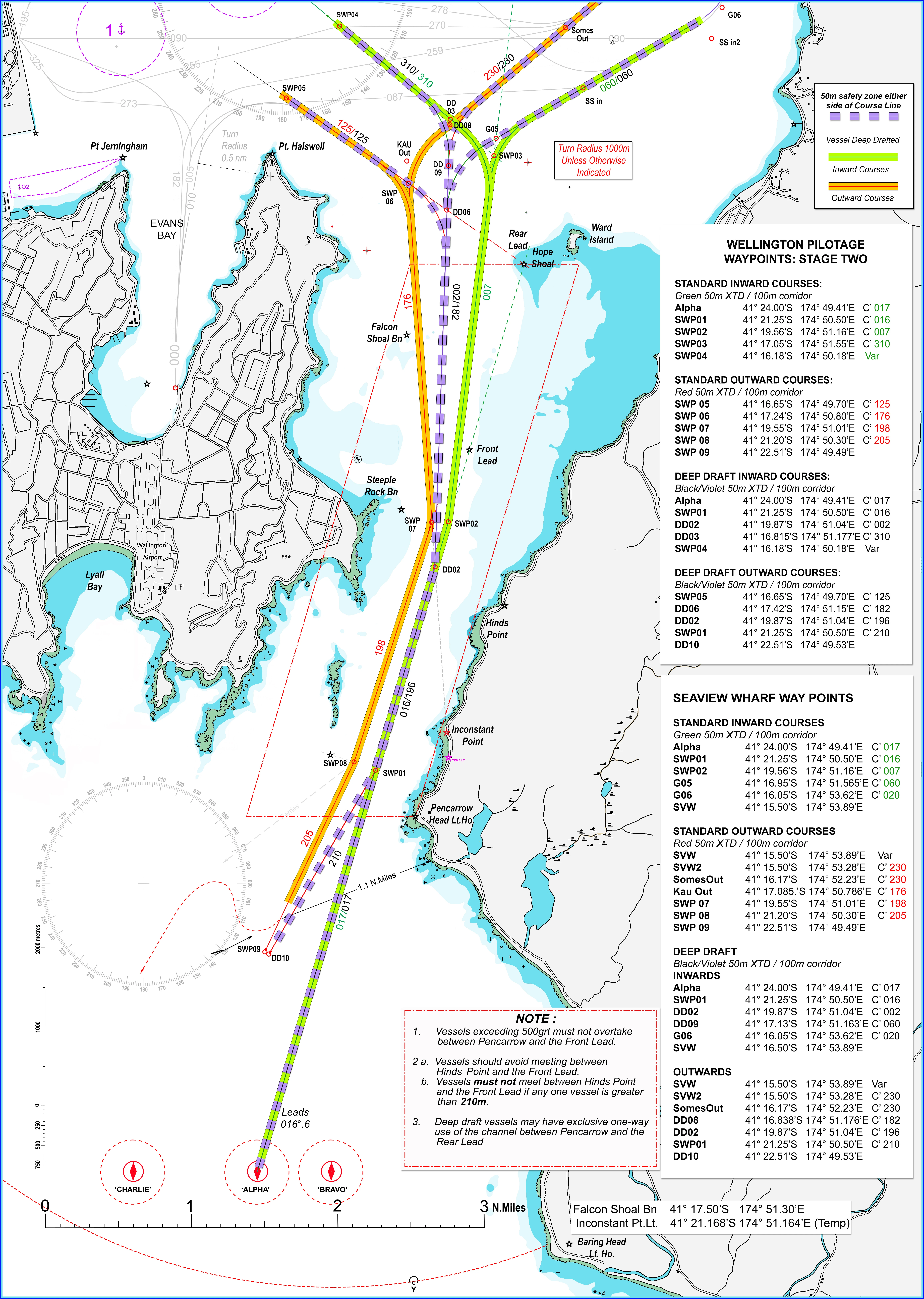 Wellington Channel Tracks